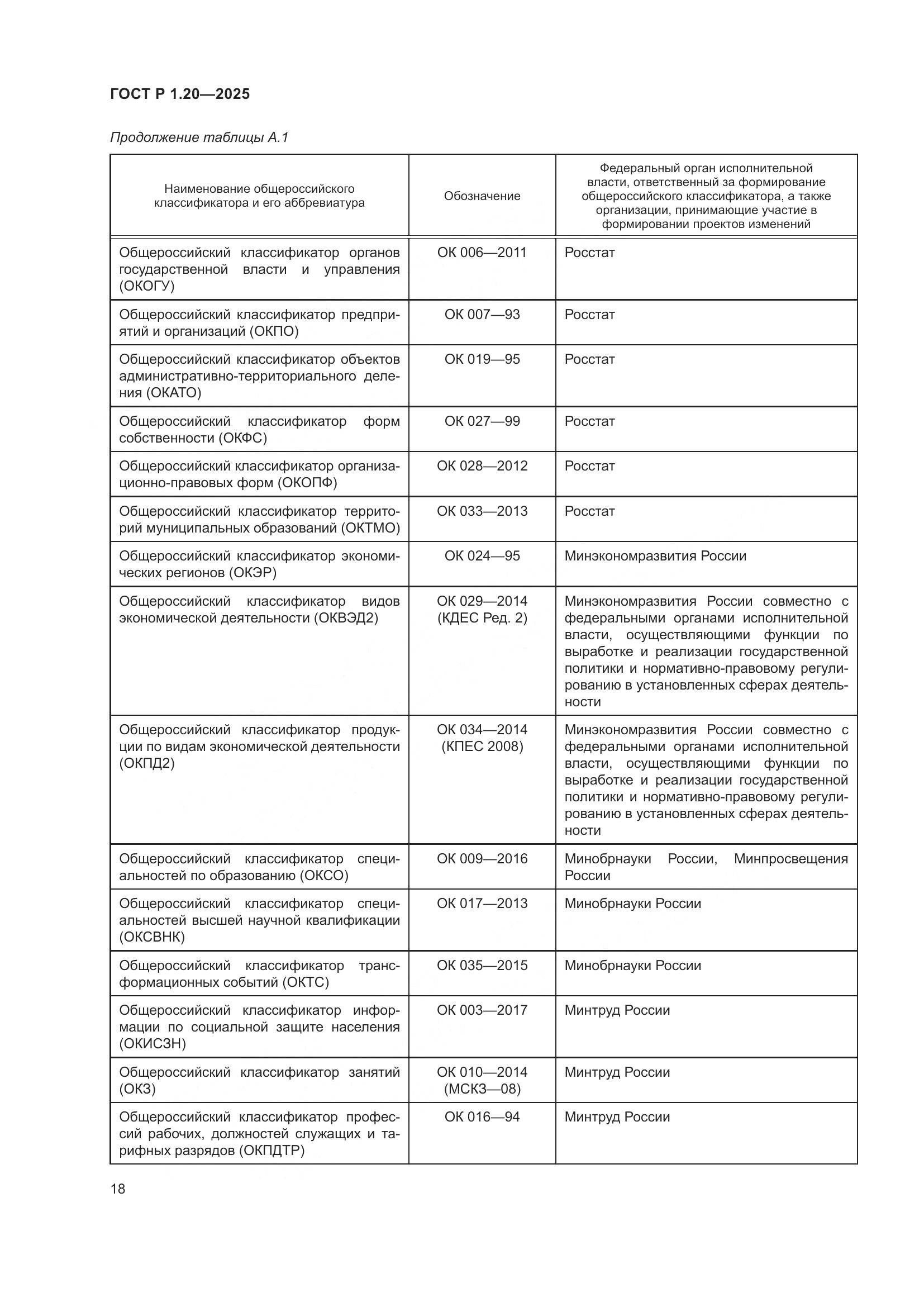 ГОСТ Р 1.20-2025, страница 22
