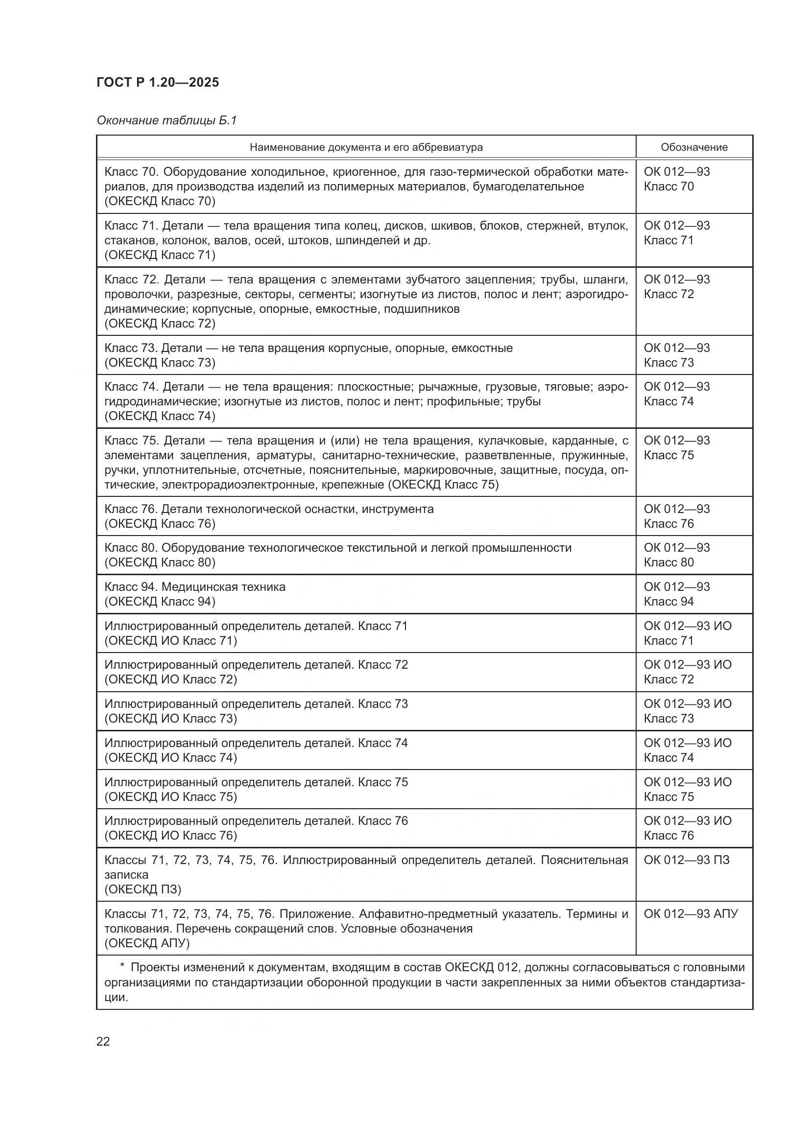 ГОСТ Р 1.20-2025, страница 26