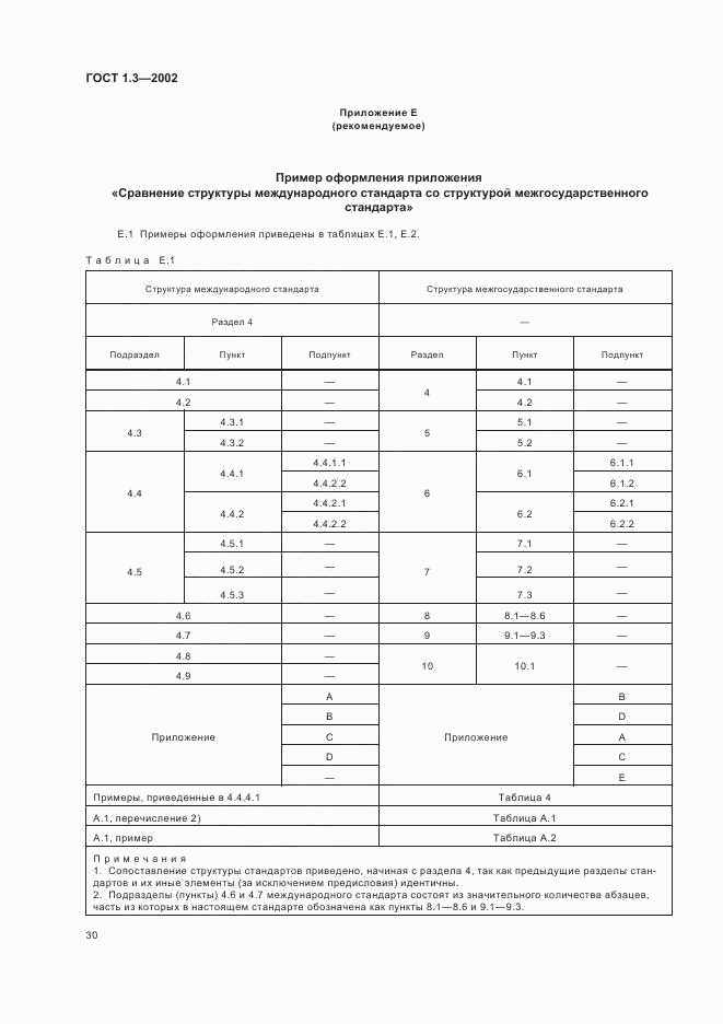 ГОСТ 1.3-2002, страница 34