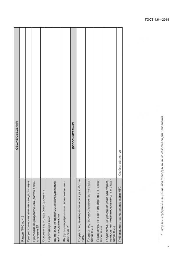 ГОСТ 1.6-2019, страница 11