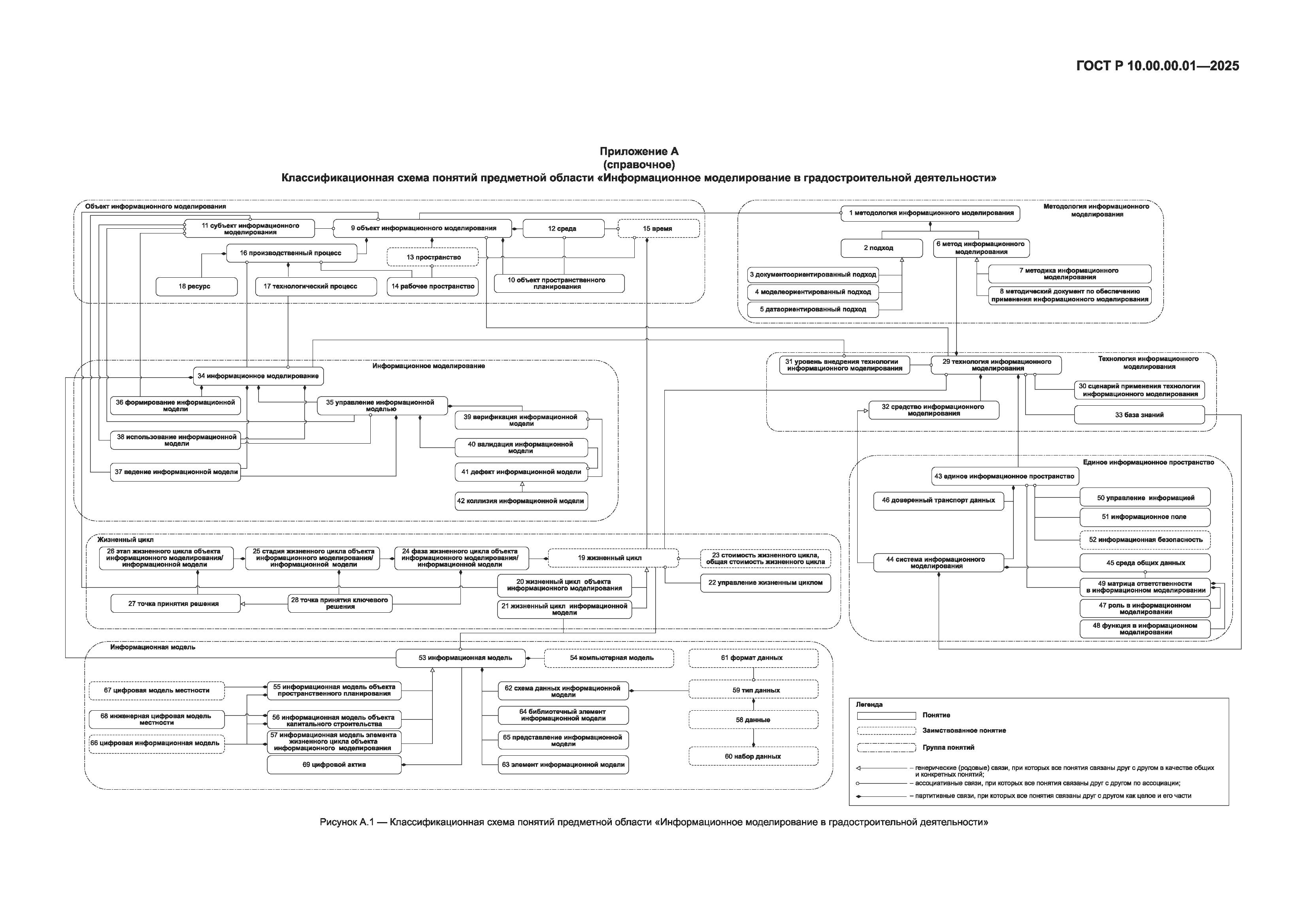 ГОСТ Р 10.00.00.01-2025, страница 25