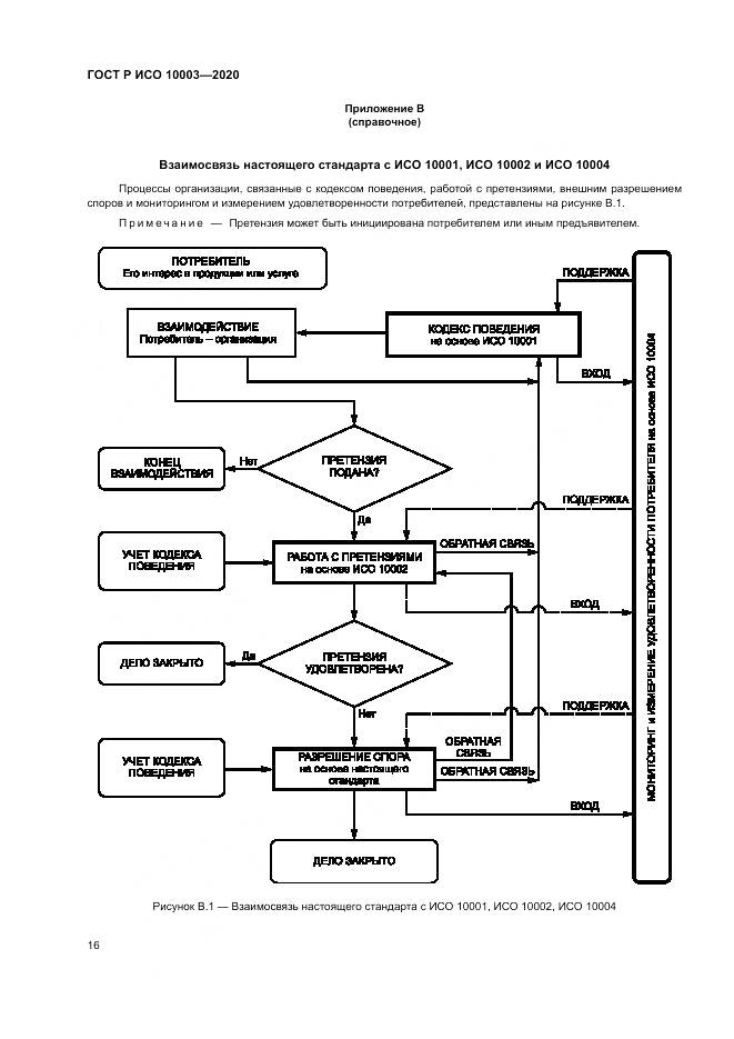 ГОСТ Р ИСО  10003-2020, страница 22