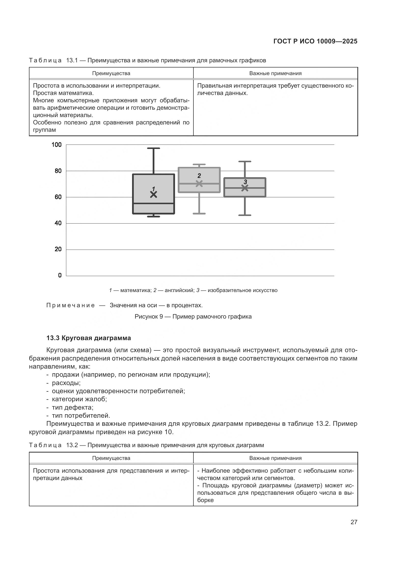 ГОСТ Р ИСО 10009-2025, страница 31