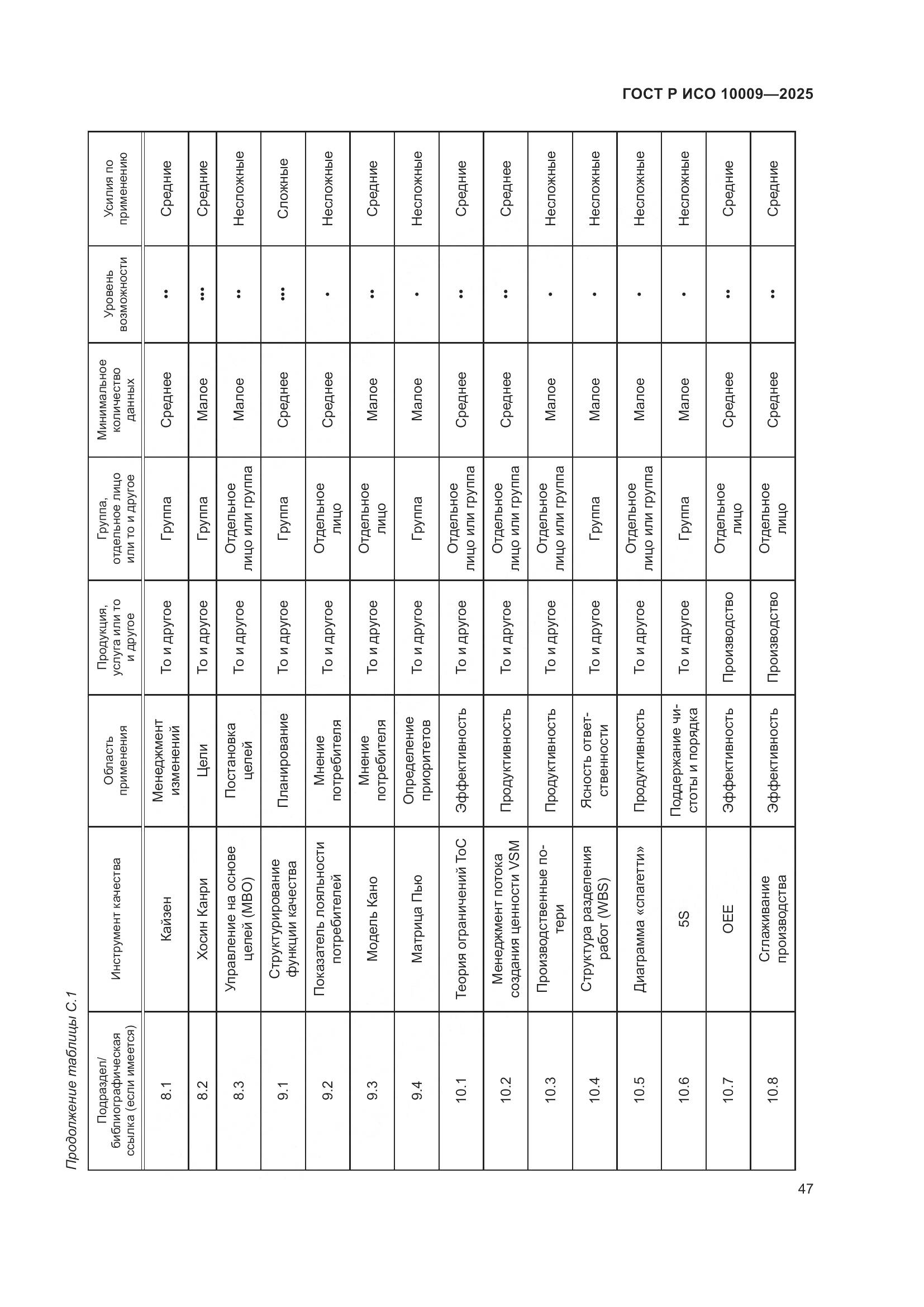 ГОСТ Р ИСО 10009-2025, страница 51
