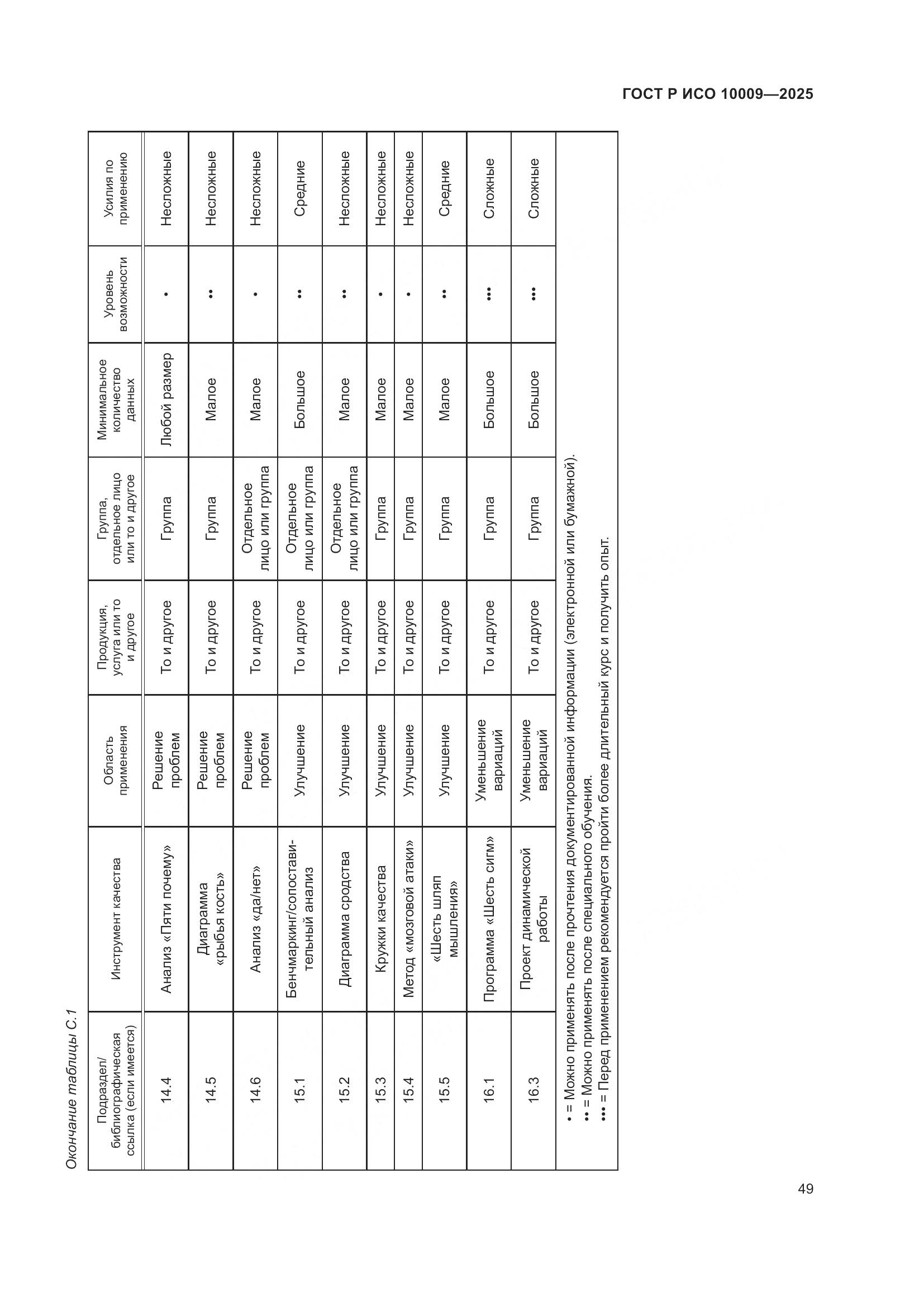 ГОСТ Р ИСО 10009-2025, страница 53