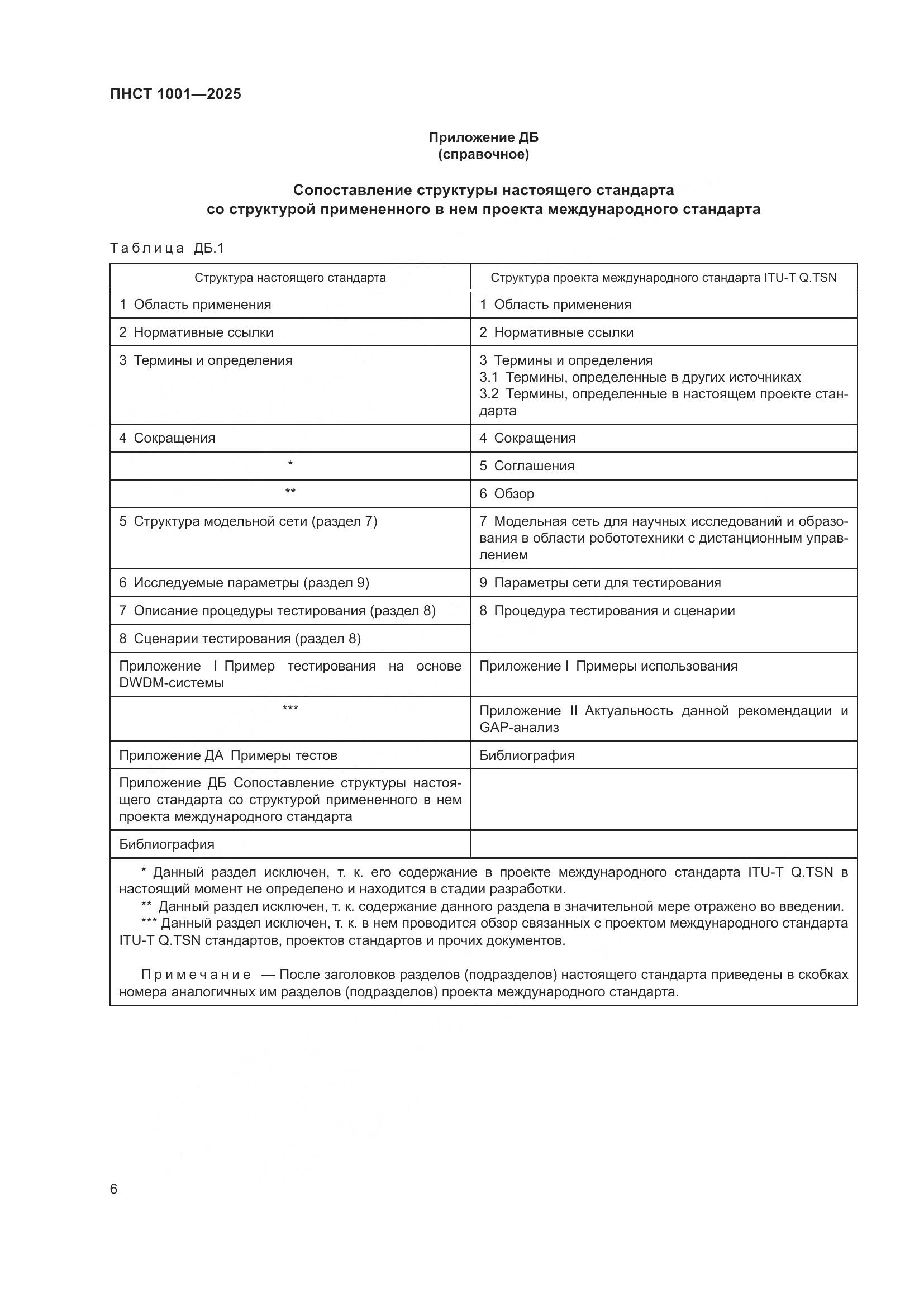 ПНСТ 1001-2025, страница 10