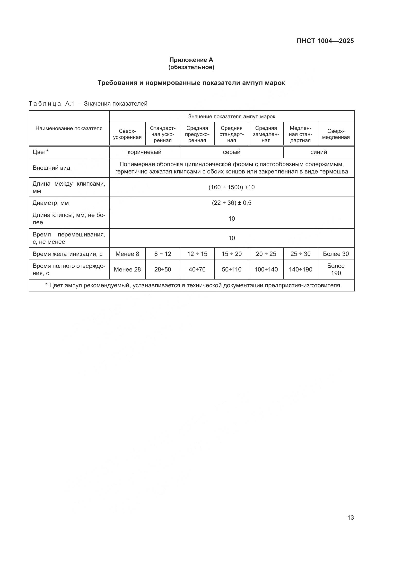 ПНСТ 1004-2025, страница 17