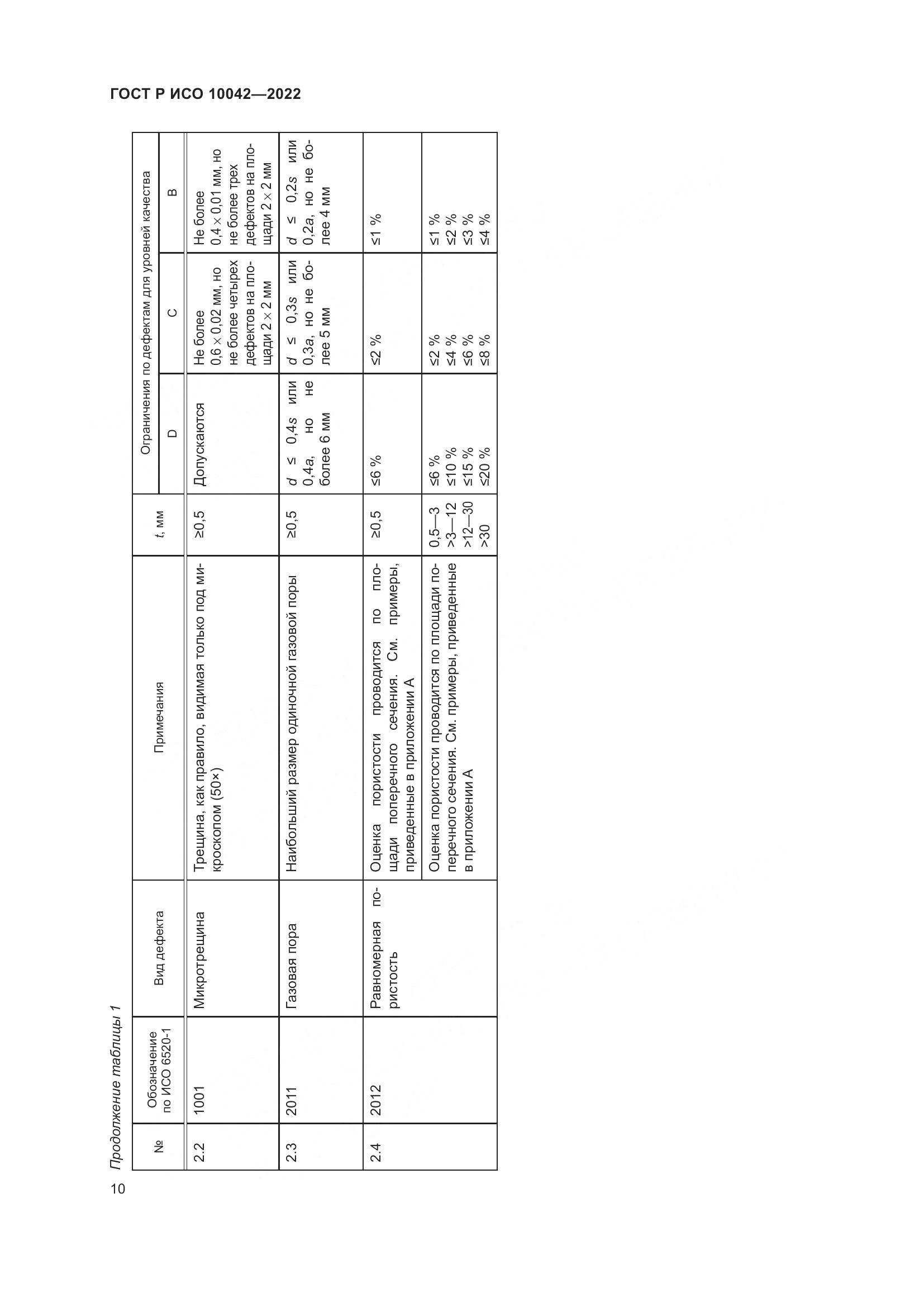 ГОСТ Р ИСО 10042-2022, страница 14