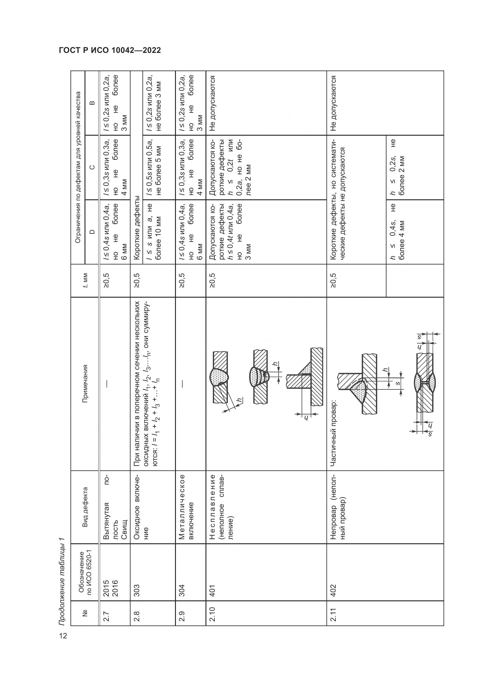 ГОСТ Р ИСО 10042-2022, страница 16