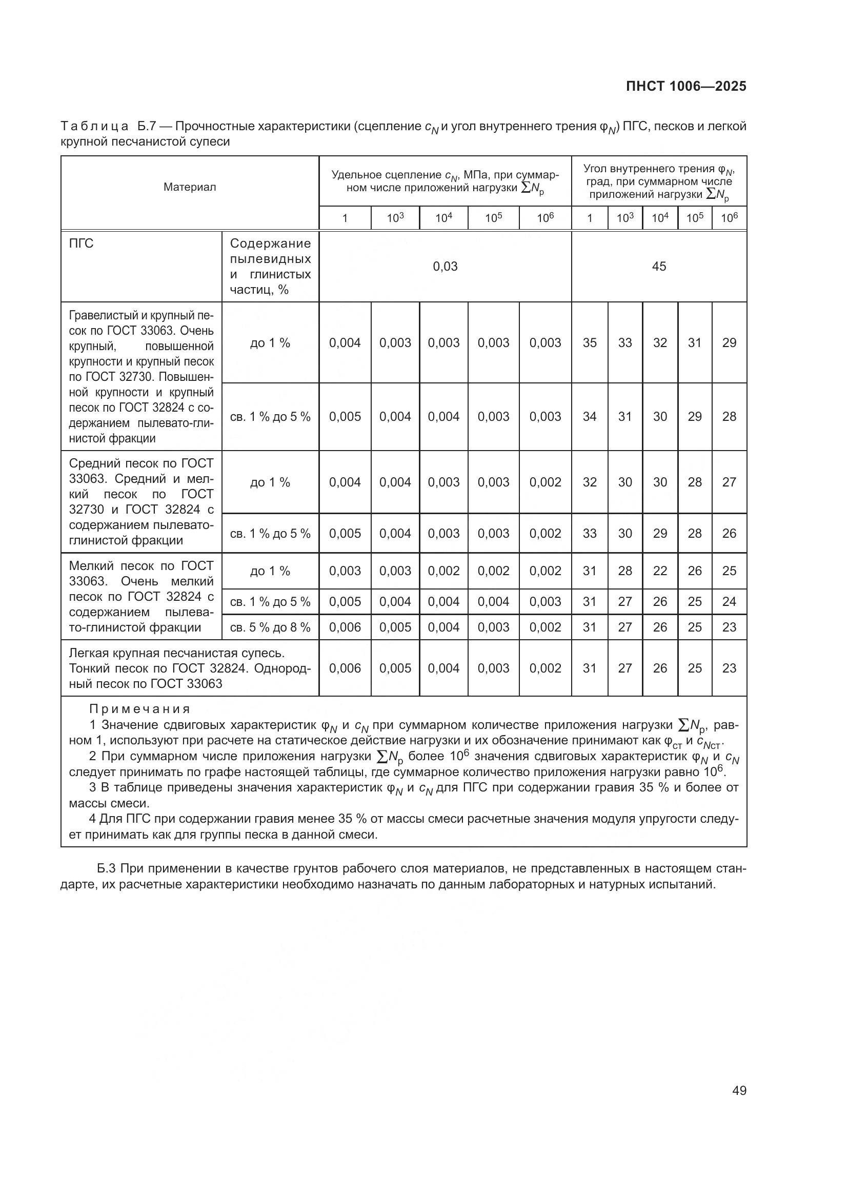 ПНСТ 1006-2025, страница 53