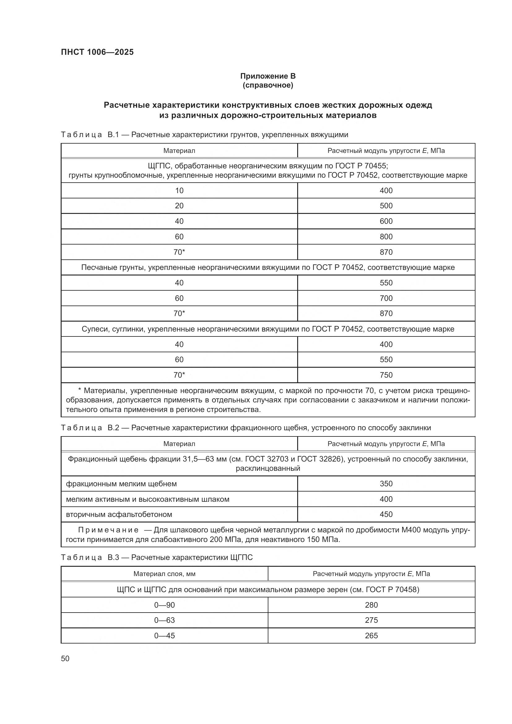 ПНСТ 1006-2025, страница 54