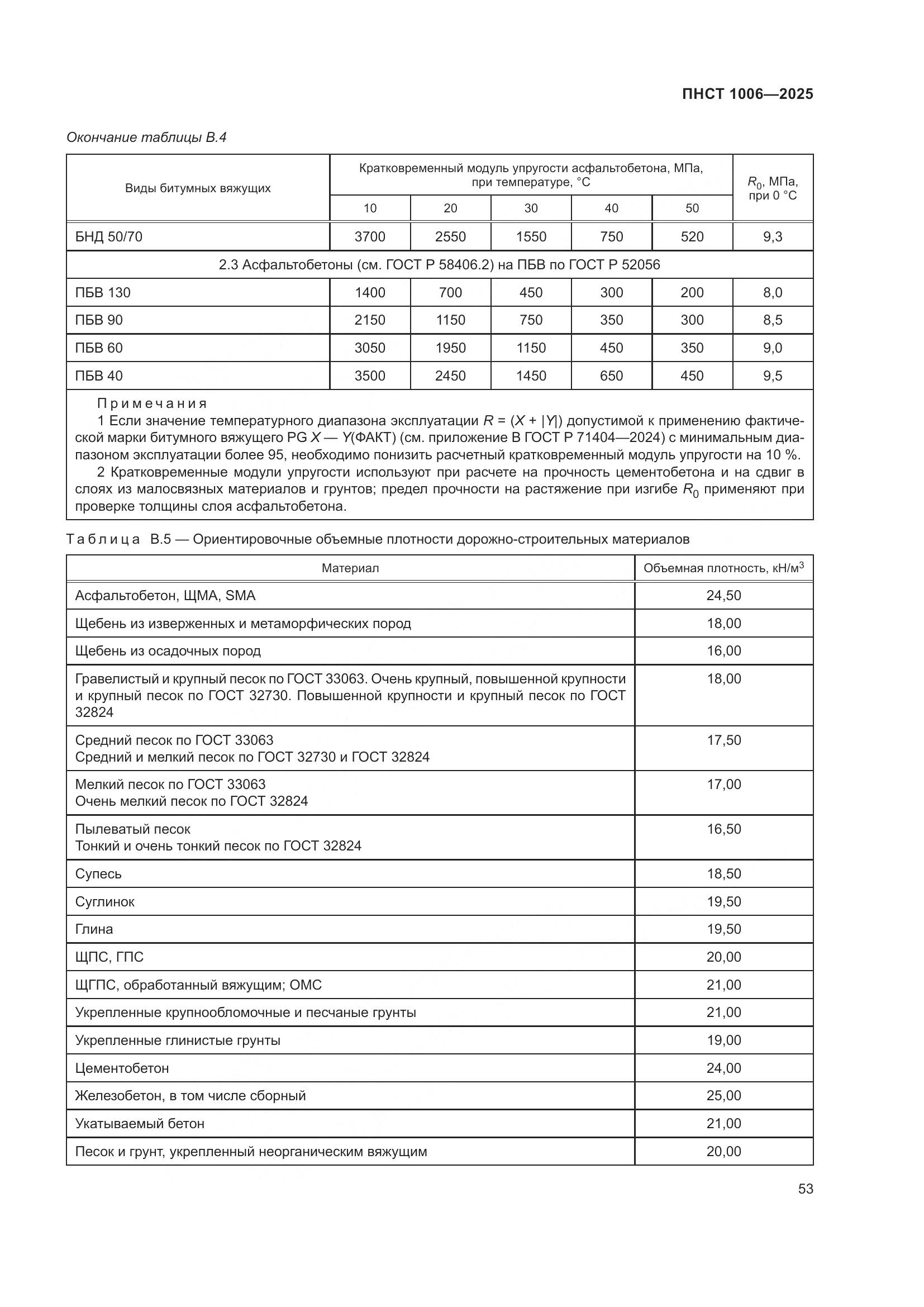 ПНСТ 1006-2025, страница 57