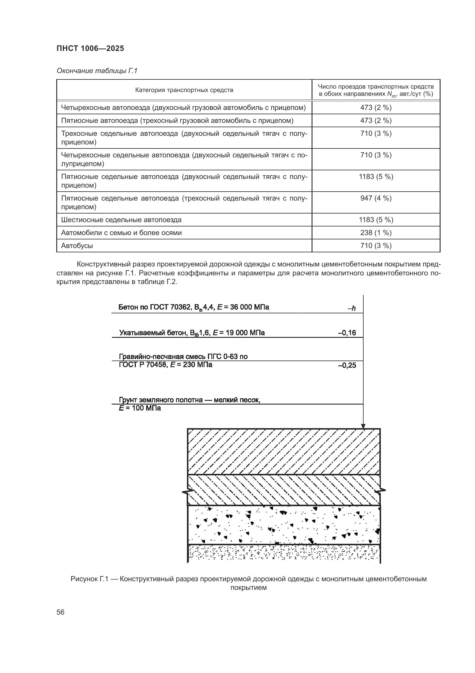 ПНСТ 1006-2025, страница 60