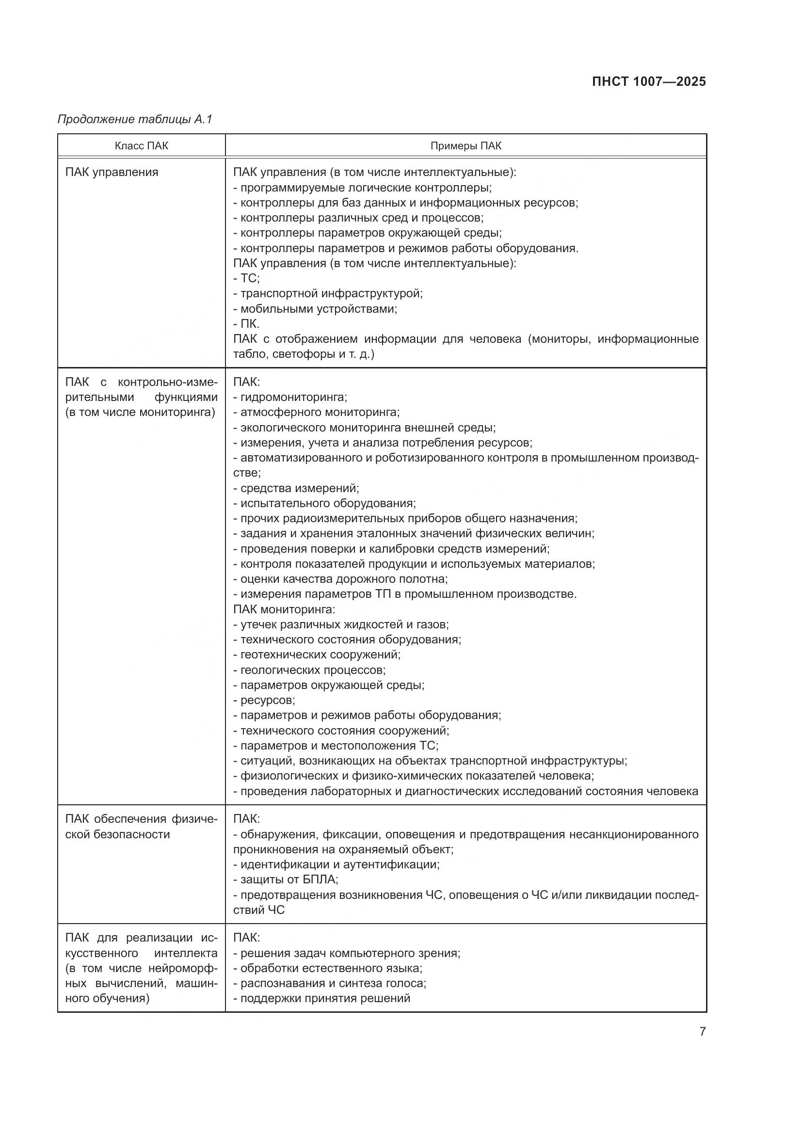 ПНСТ 1007-2025, страница 11