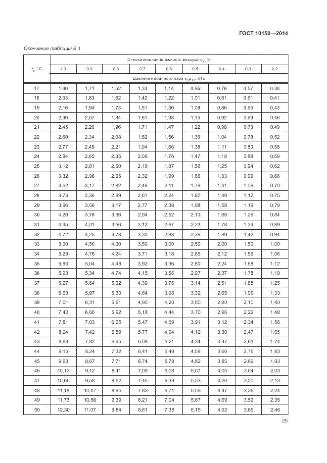 ГОСТ 10150-2014, страница 30