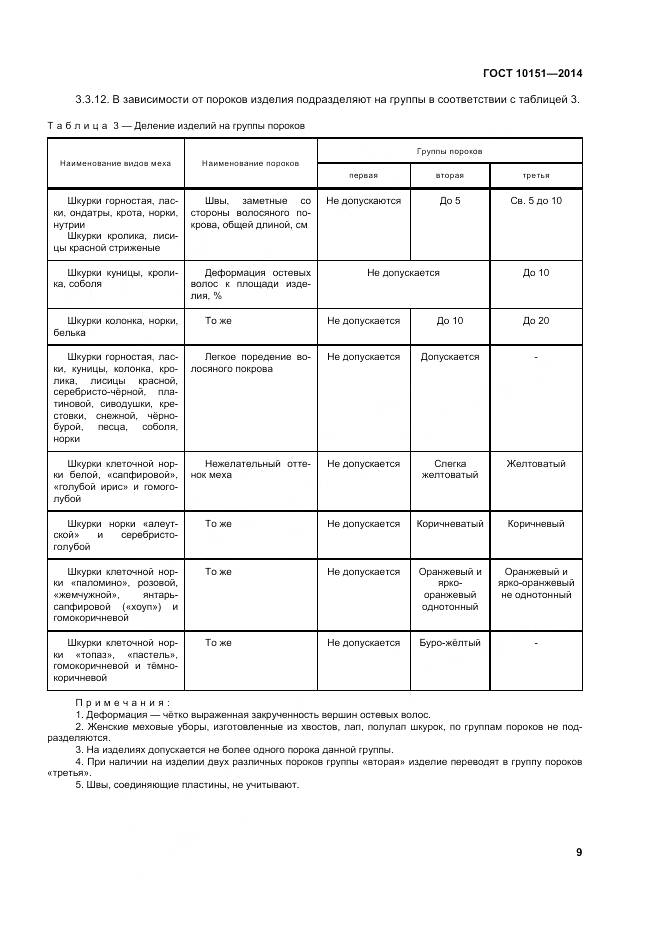 ГОСТ 10151-2014, страница 13
