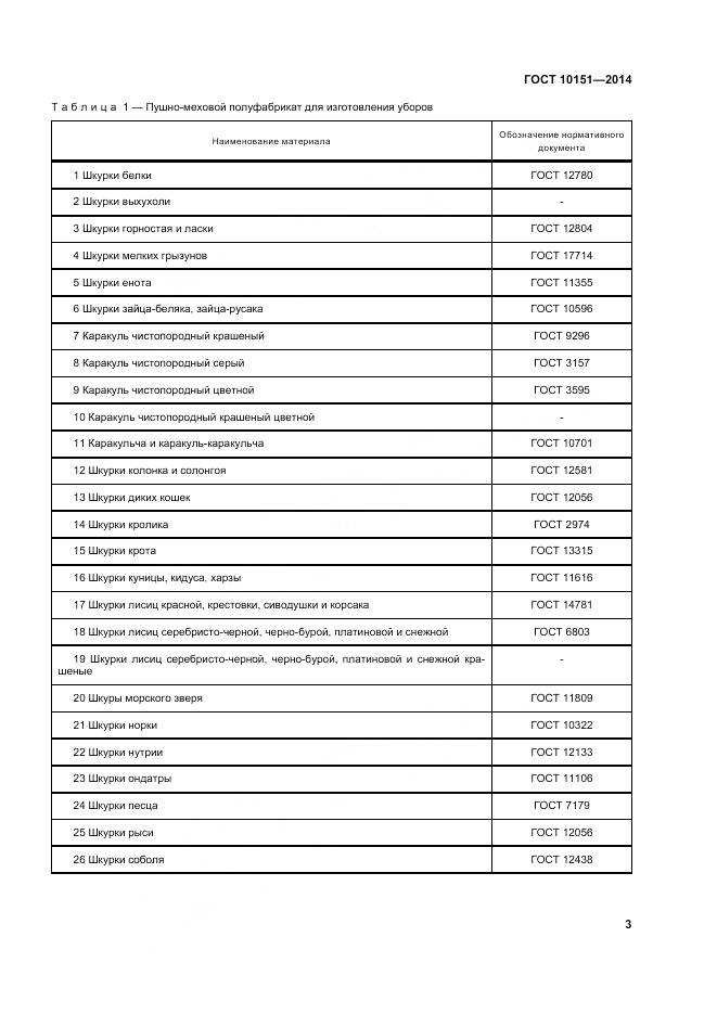 ГОСТ 10151-2014, страница 7