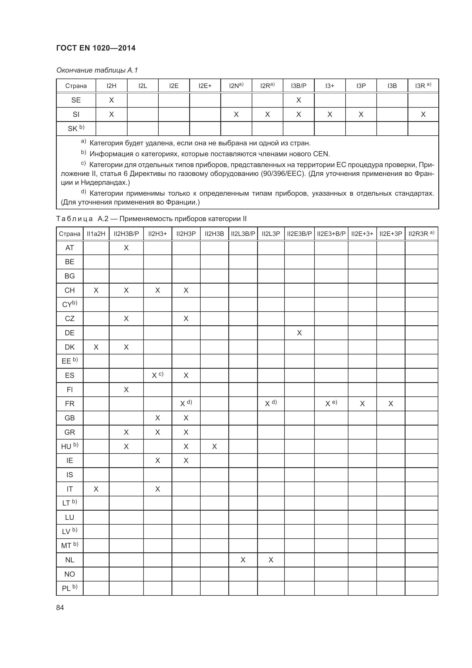 ГОСТ EN 1020-2014, страница 90