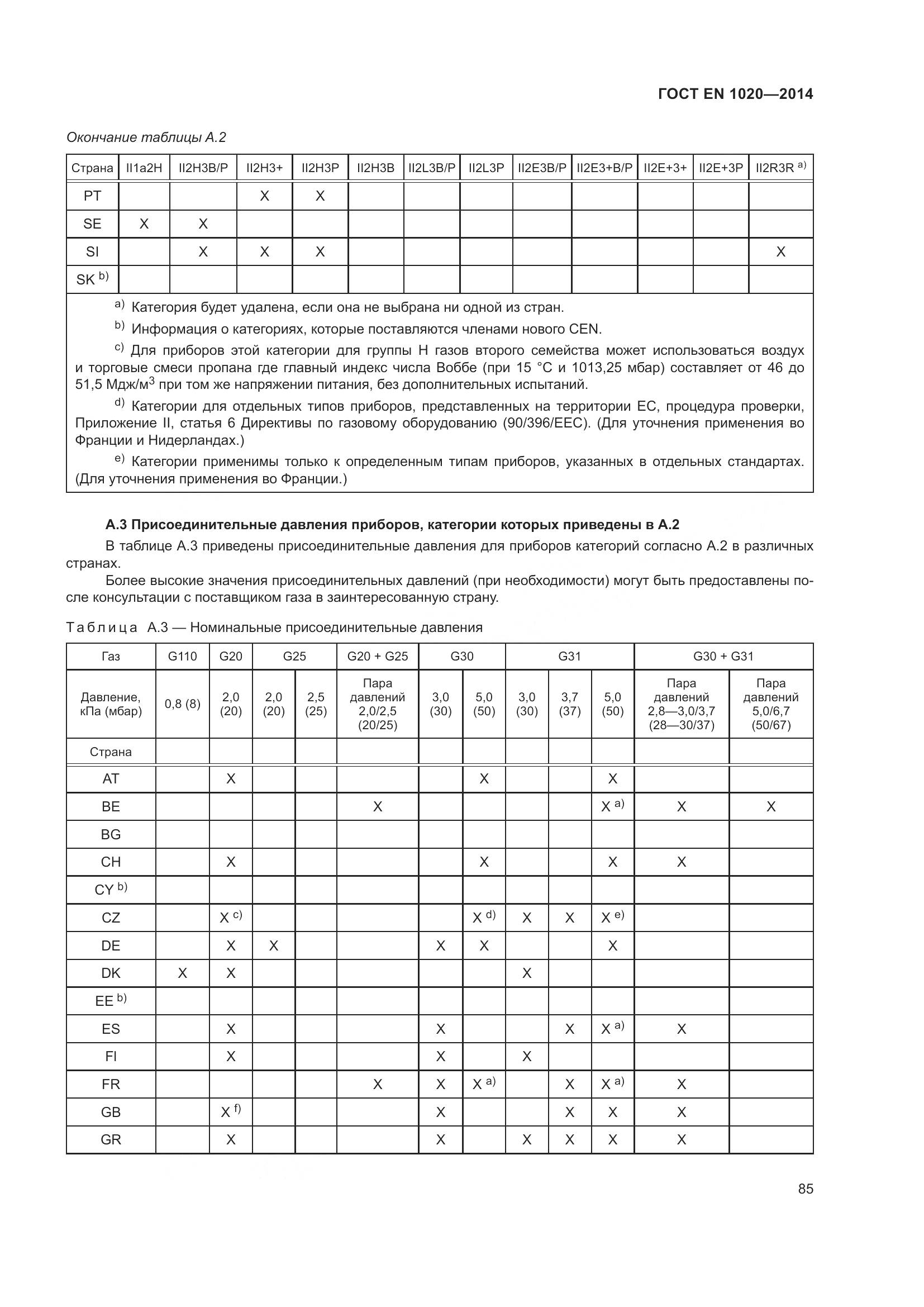 ГОСТ EN 1020-2014, страница 91