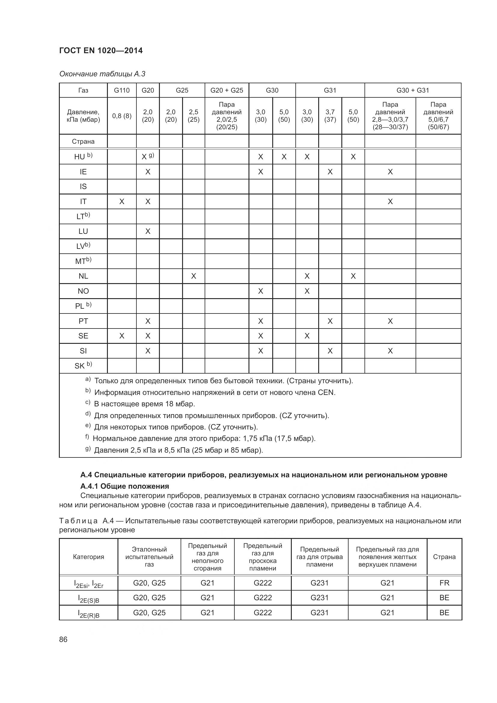 ГОСТ EN 1020-2014, страница 92