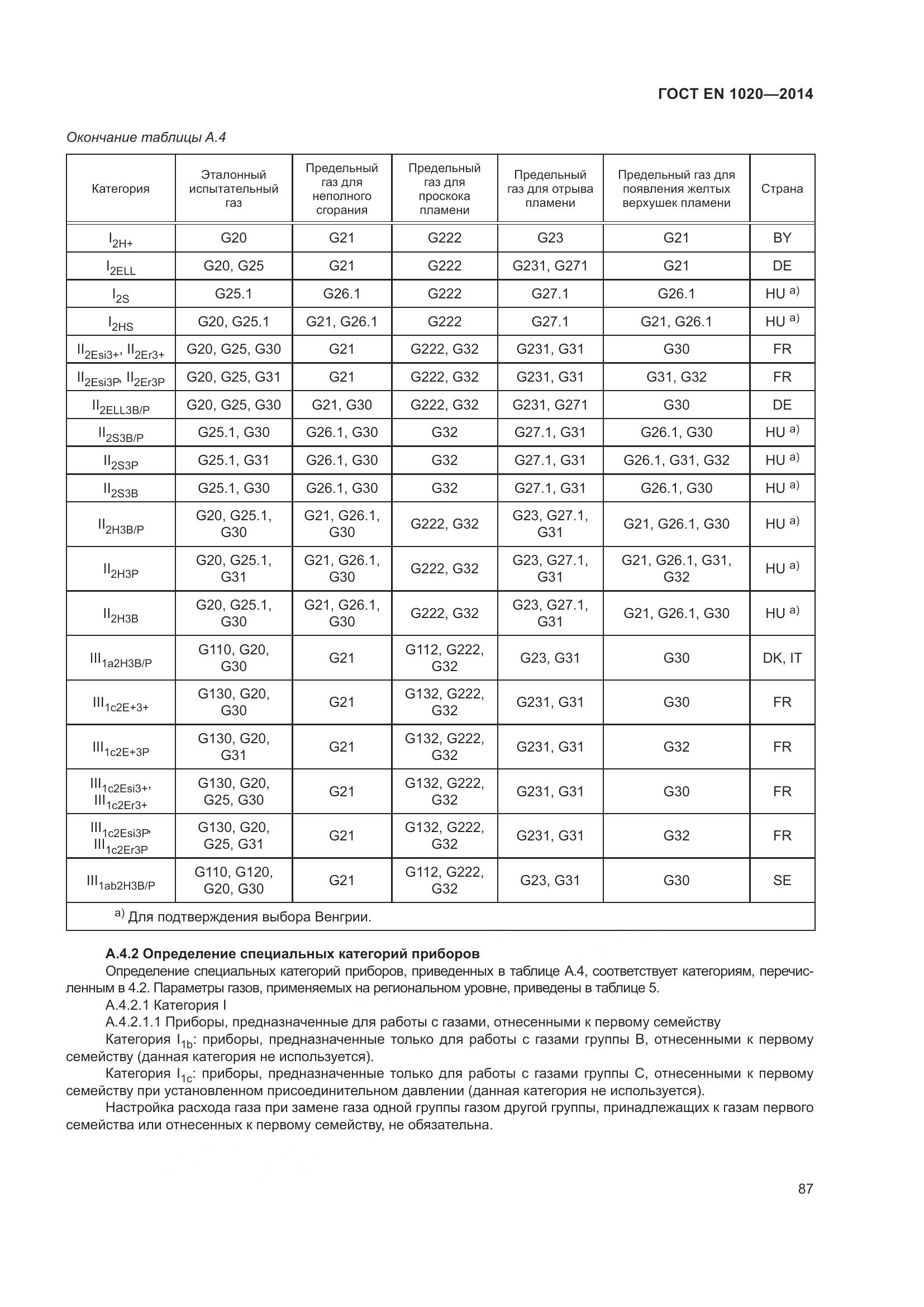 ГОСТ EN 1020-2014, страница 93