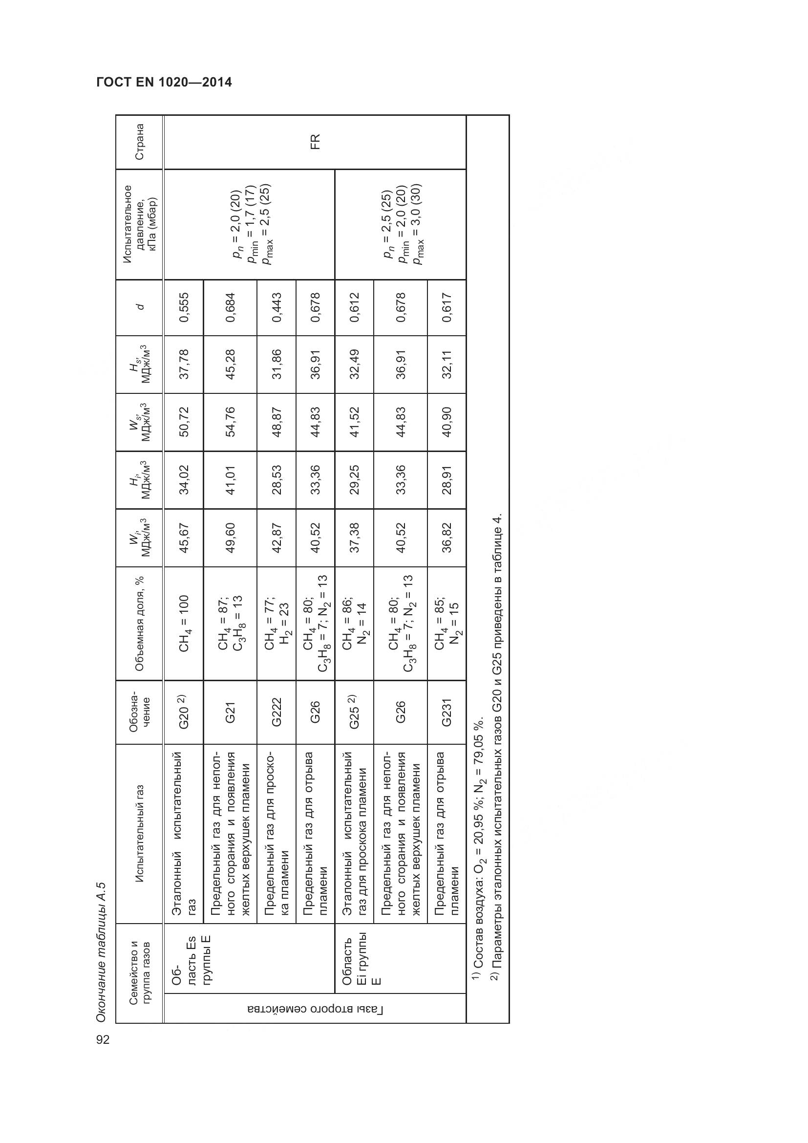 ГОСТ EN 1020-2014, страница 98