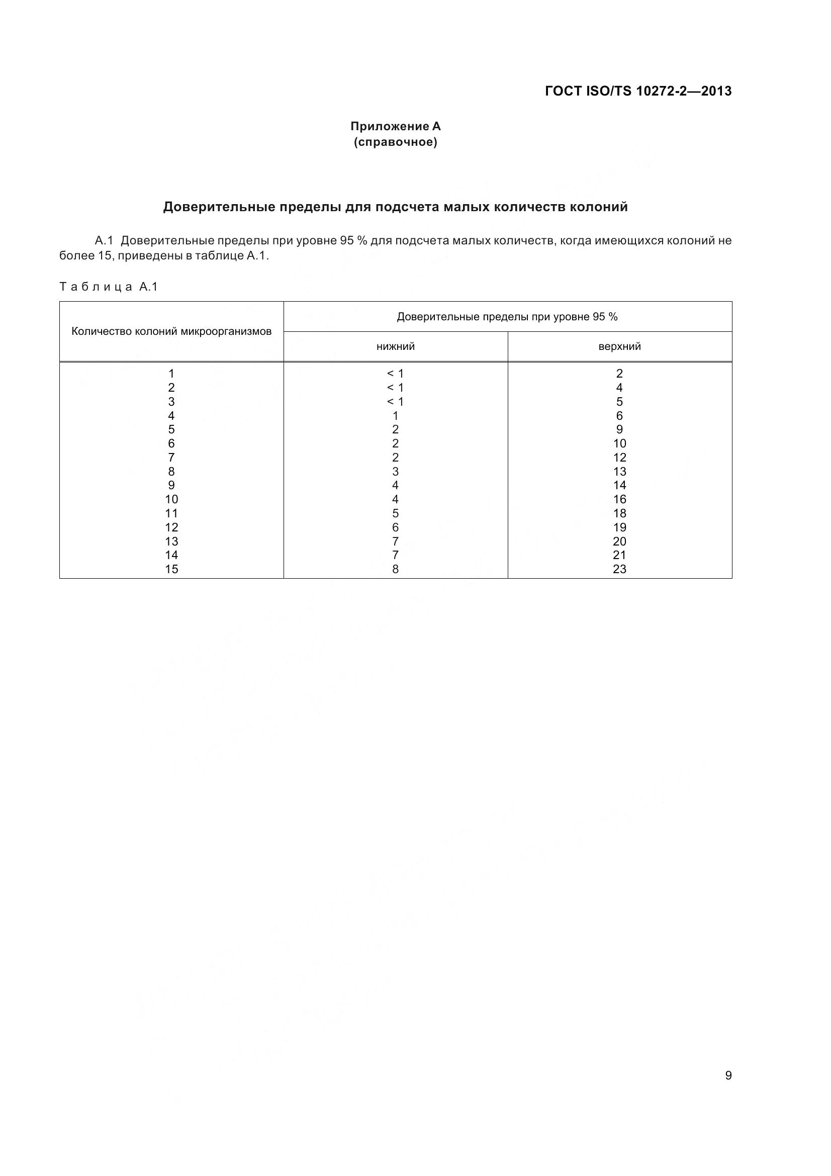 ГОСТ ISO/TS 10272-2-2013, страница 14