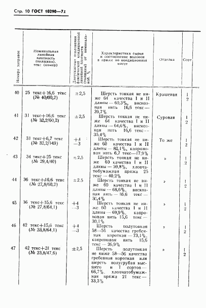 ГОСТ 10290-72, страница 11