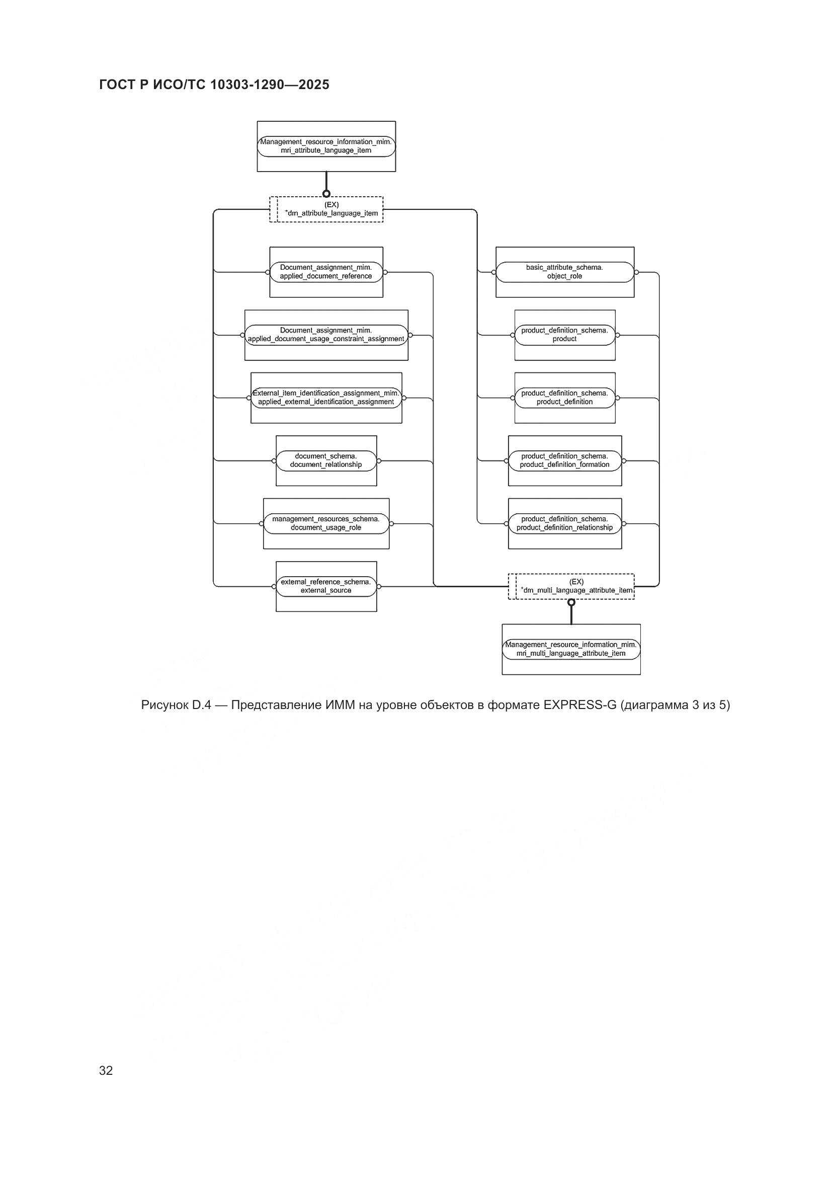ГОСТ Р ИСО/ТС 10303-1290-2025, страница 38
