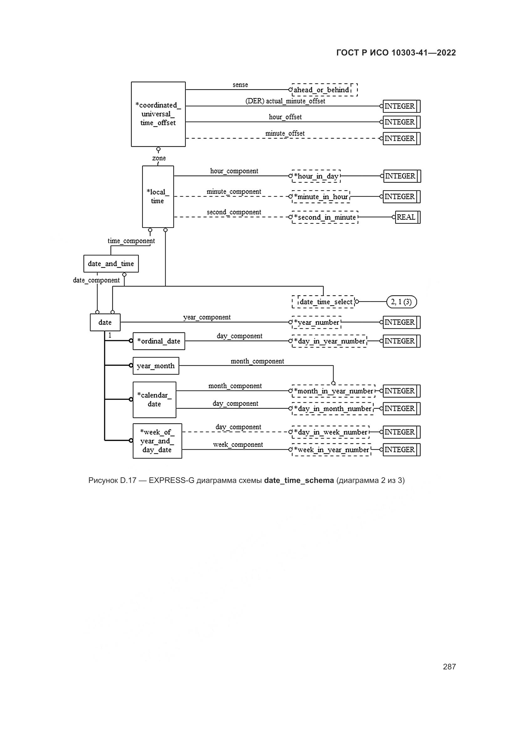 ГОСТ Р ИСО 10303-41-2022, страница 295