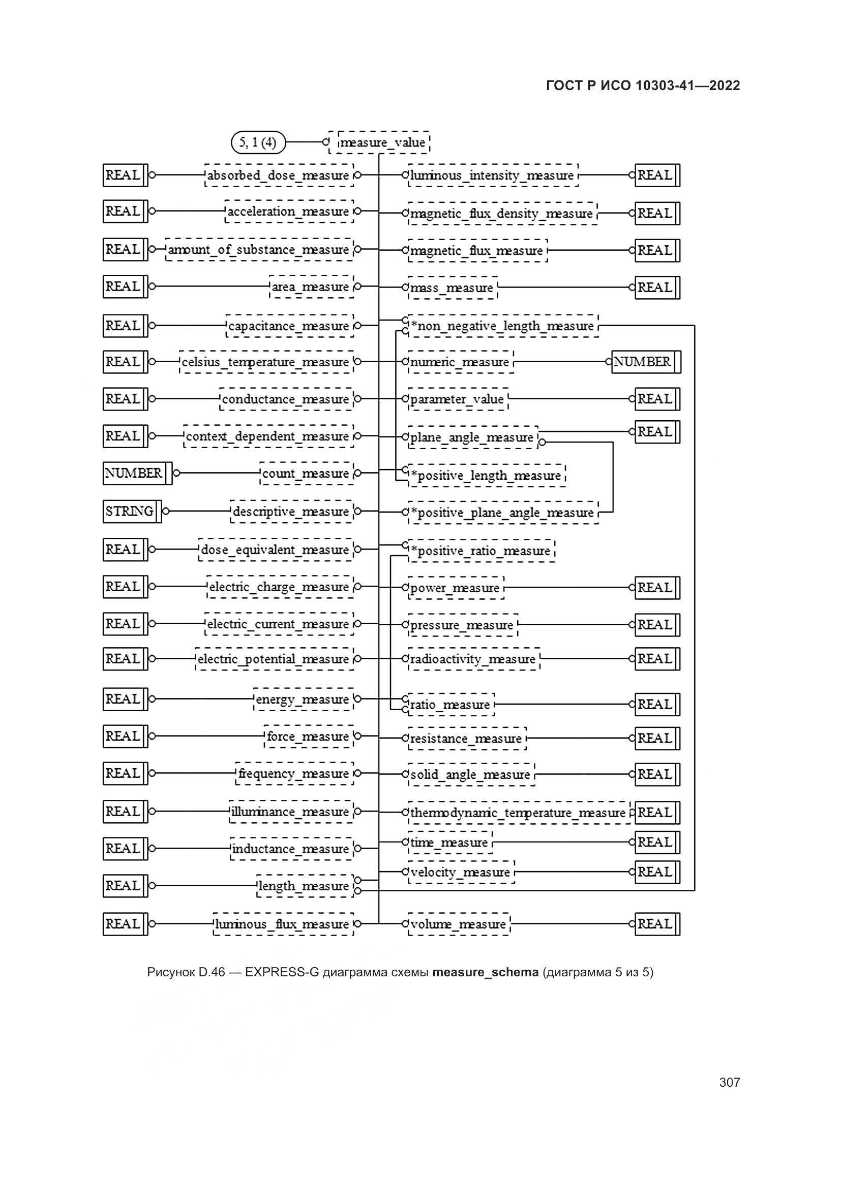 ГОСТ Р ИСО 10303-41-2022, страница 315
