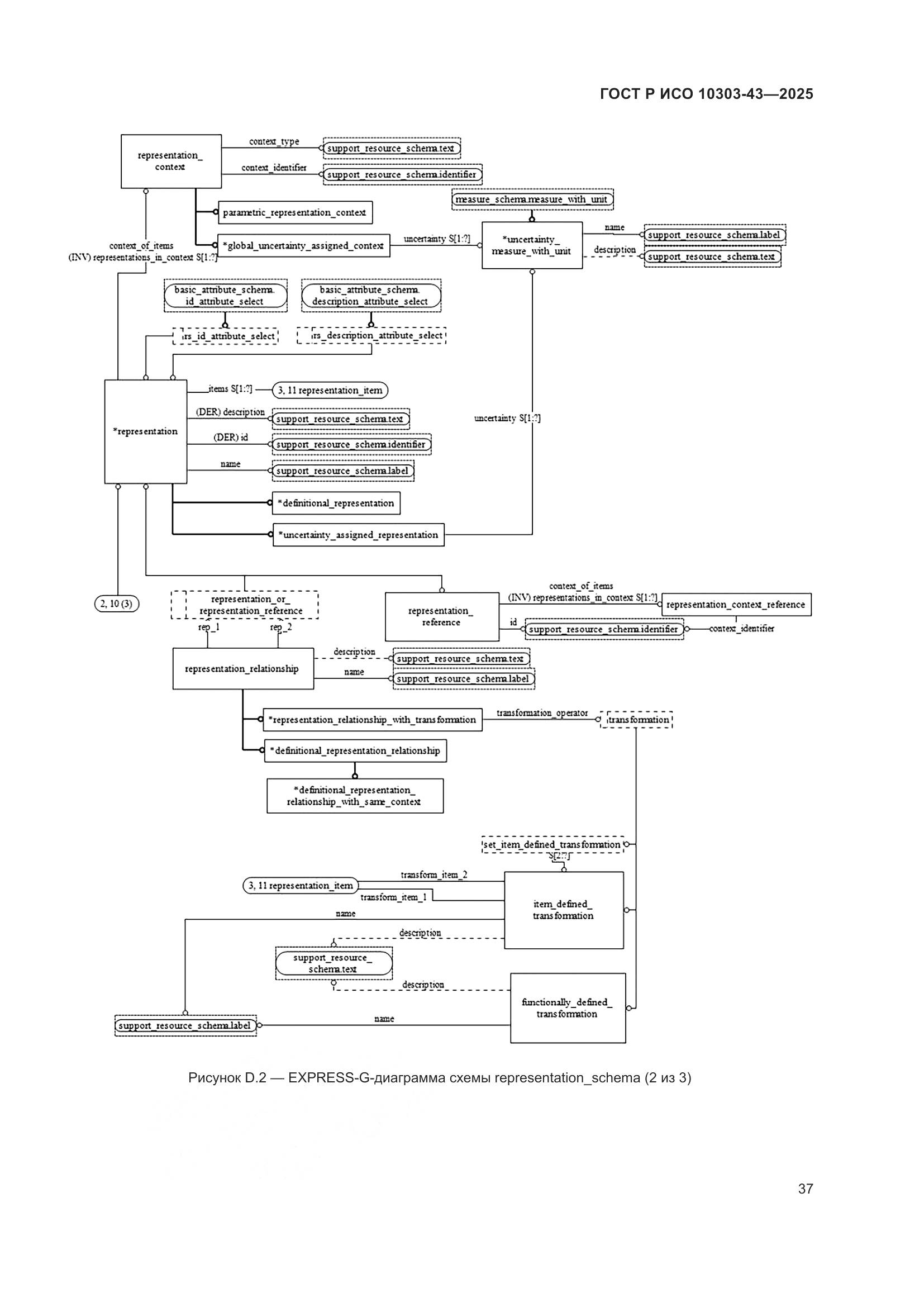 ГОСТ Р ИСО 10303-43-2025, страница 43
