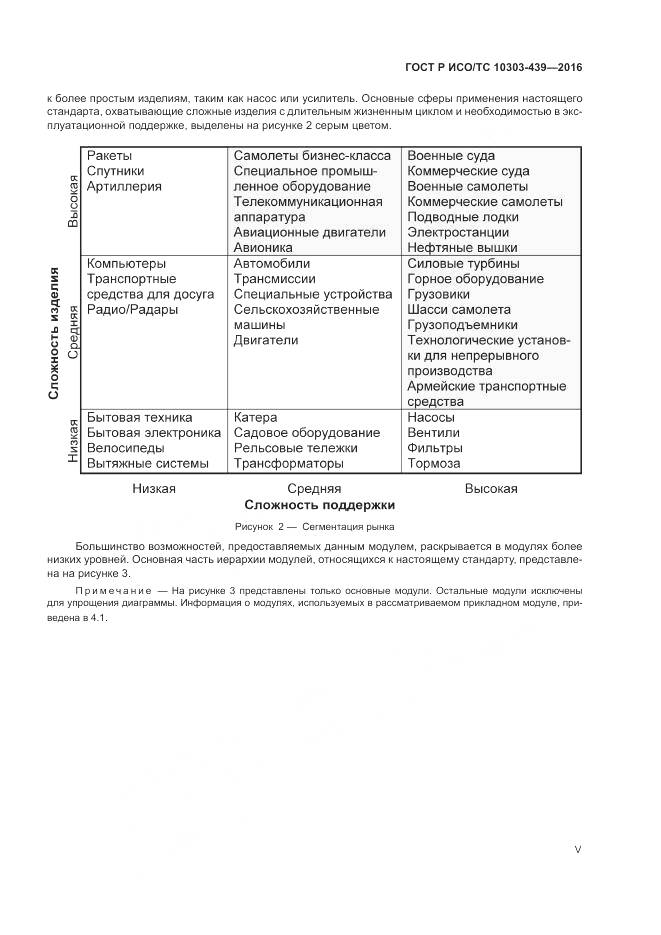 ГОСТ Р ИСО/ТС 10303-439-2016, страница 5