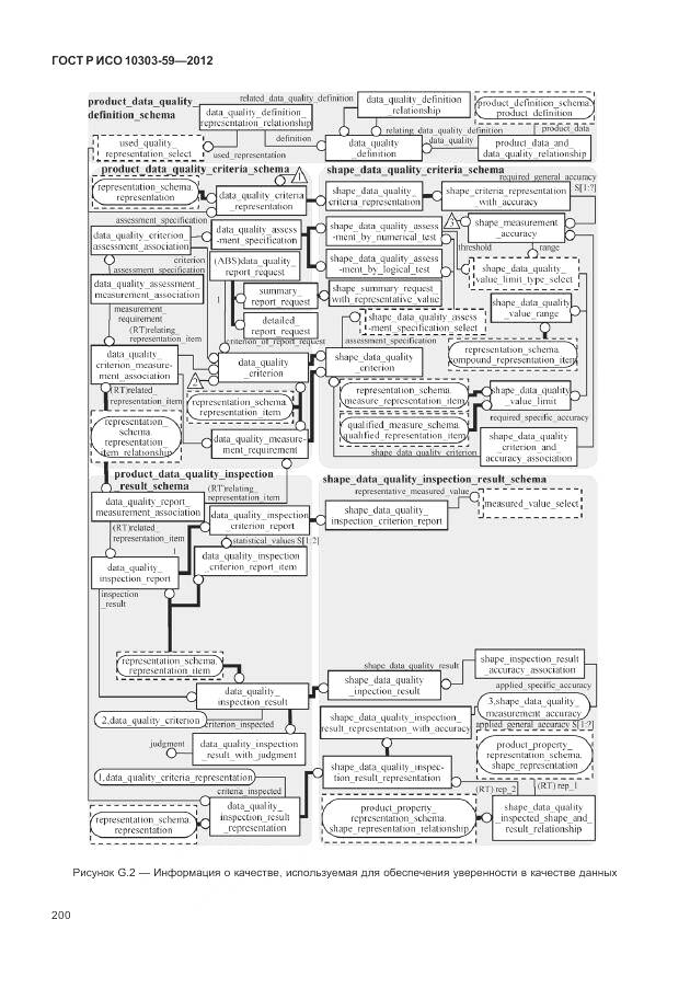 ГОСТ Р ИСО 10303-59-2012, страница 208