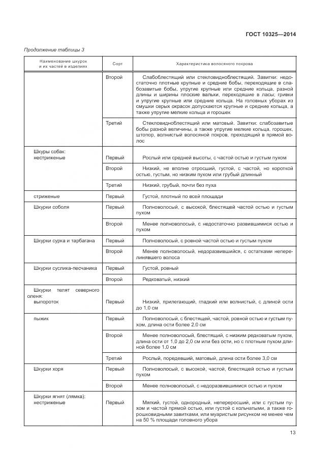 ГОСТ 10325-2014, страница 17