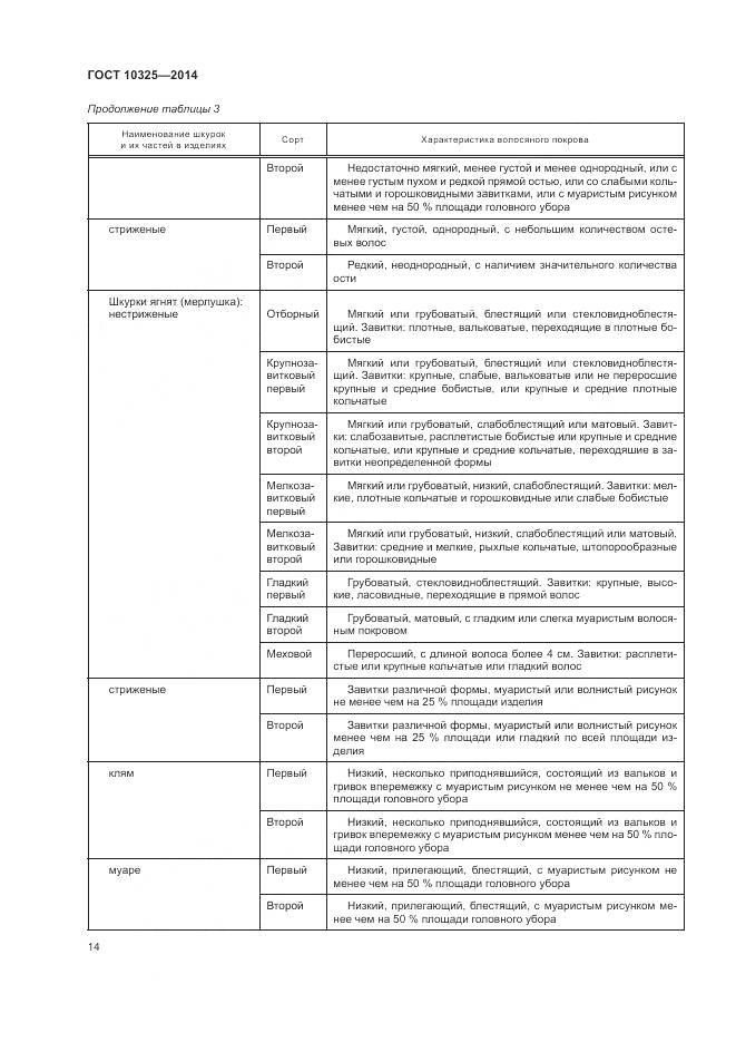 ГОСТ 10325-2014, страница 18