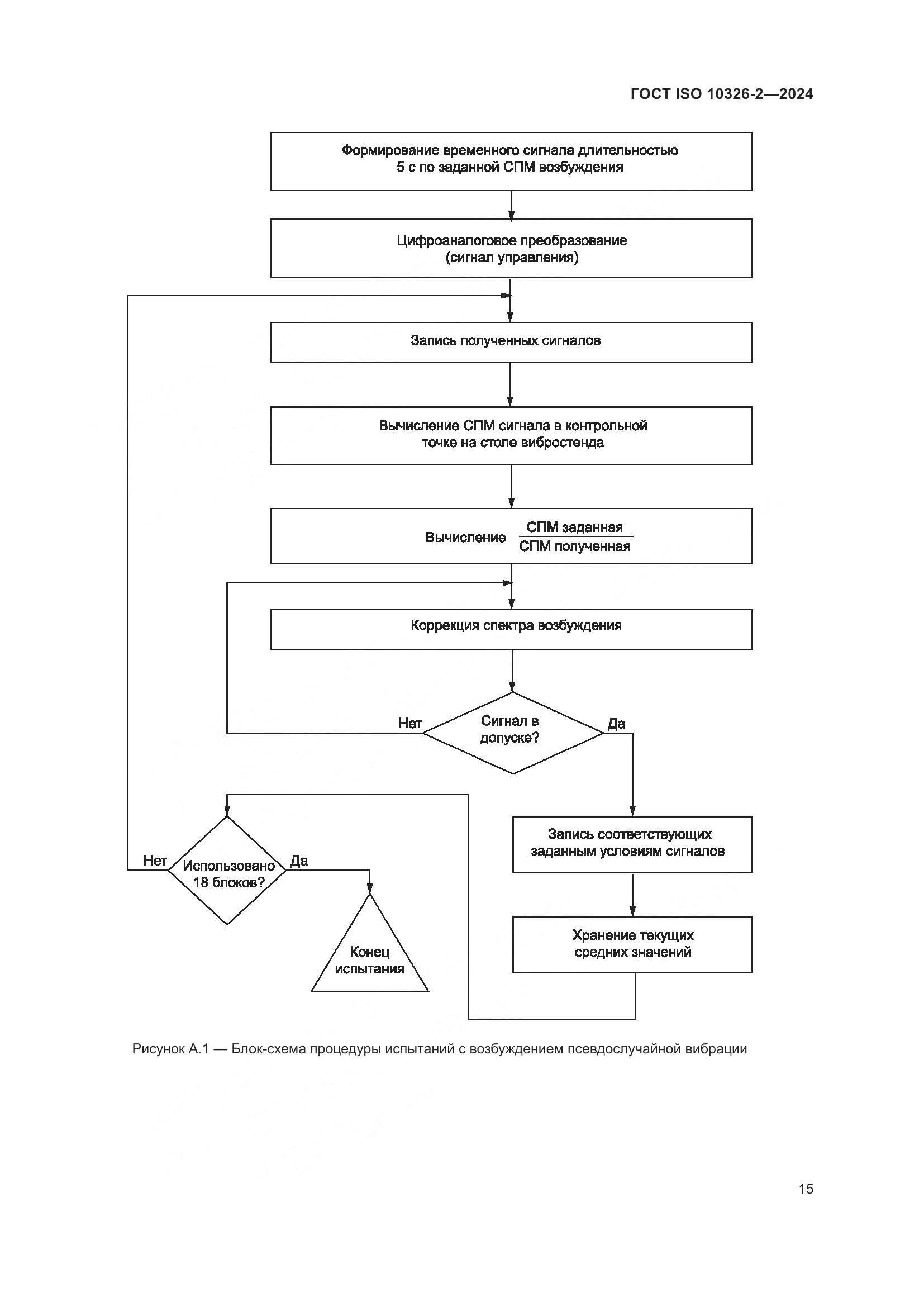 ГОСТ ISO 10326-2-2024, страница 21