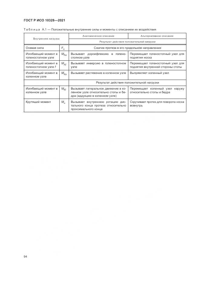 ГОСТ Р ИСО 10328-2021, страница 100