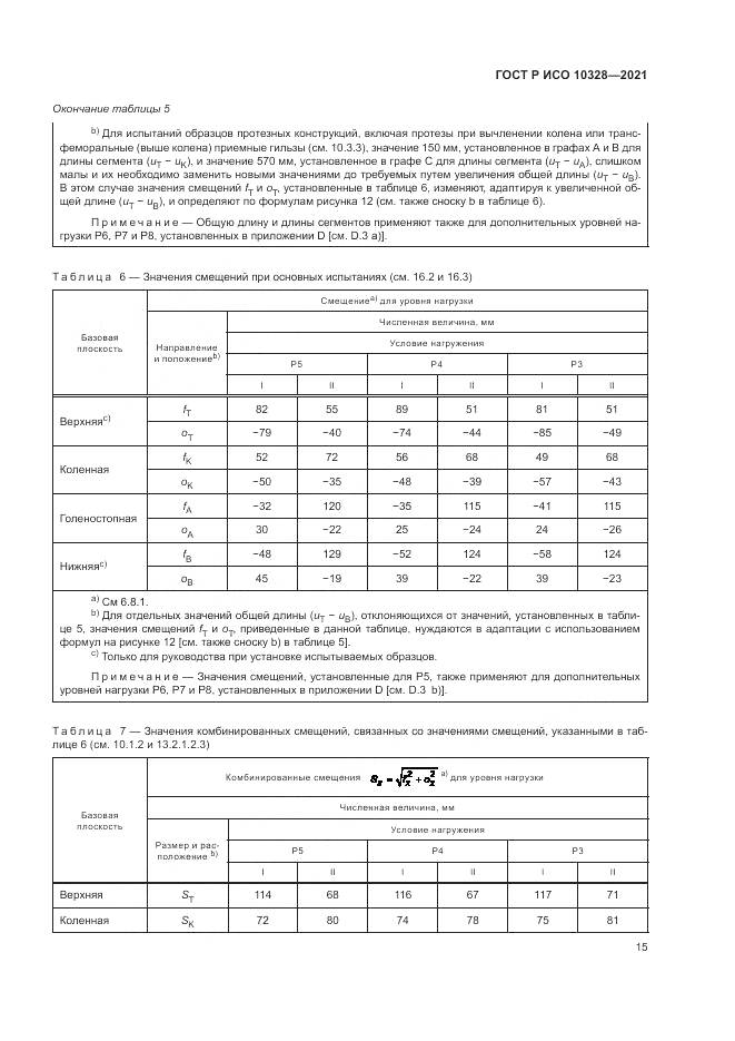 ГОСТ Р ИСО 10328-2021, страница 21