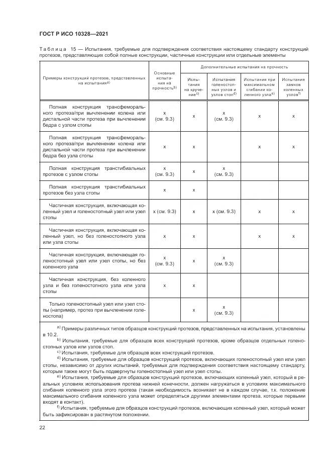 ГОСТ Р ИСО 10328-2021, страница 28