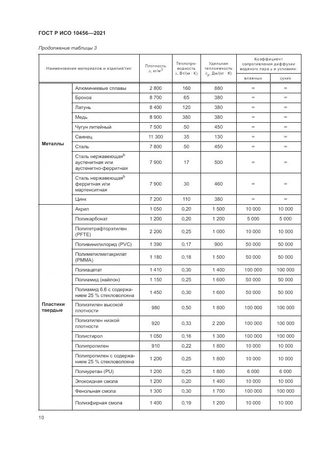 ГОСТ Р ИСО 10456-2021, страница 14
