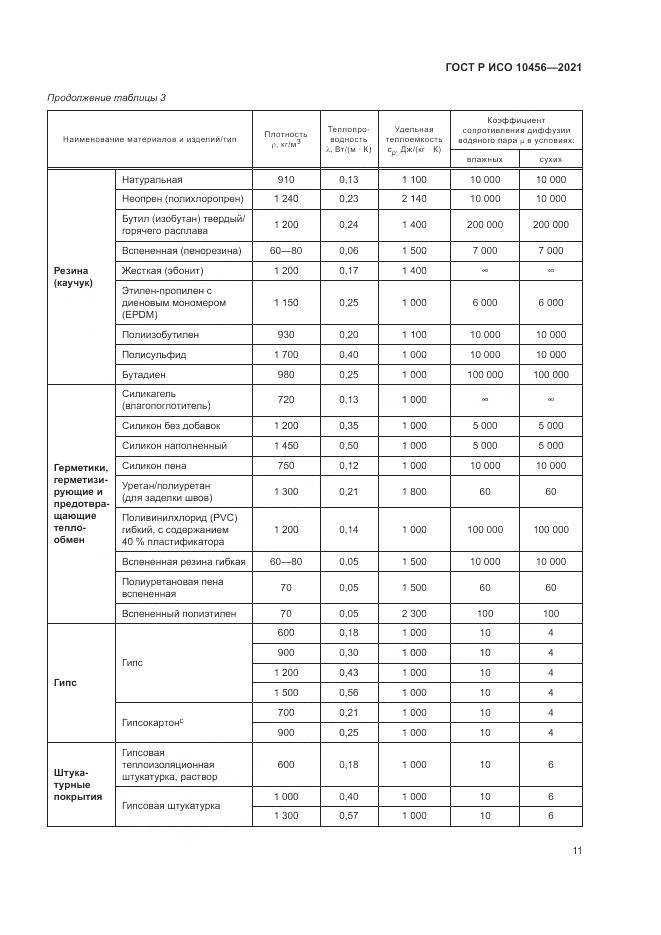 ГОСТ Р ИСО 10456-2021, страница 15