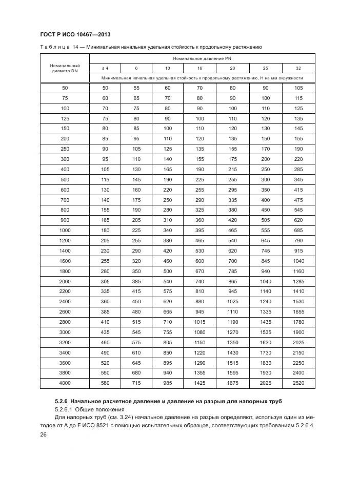 ГОСТ Р ИСО 10467-2013, страница 30