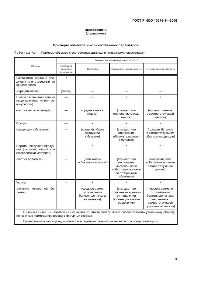 ГОСТ Р ИСО 10576-1-2006, страница 13