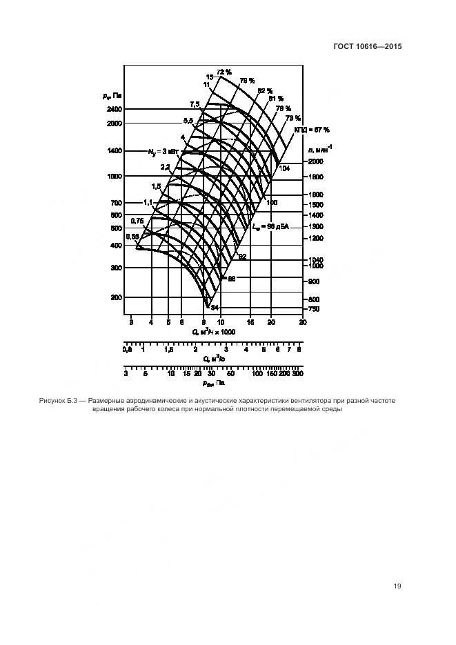 ГОСТ 10616-2015, страница 23