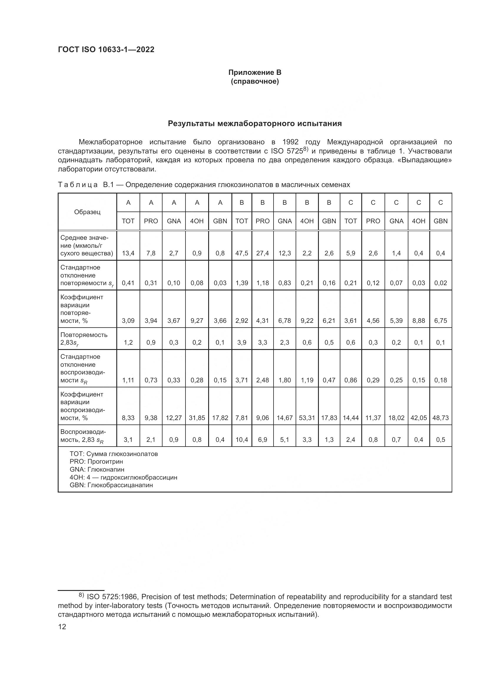 ГОСТ ISO 10633-1-2022, страница 18