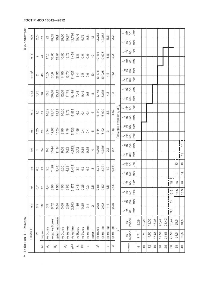 ГОСТ Р ИСО 10642-2012, страница 7