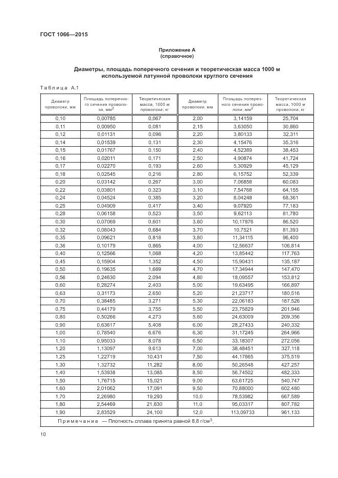 ГОСТ 1066-2015, страница 19