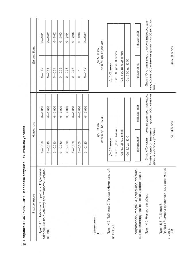 ГОСТ 1066-2015, страница 2
