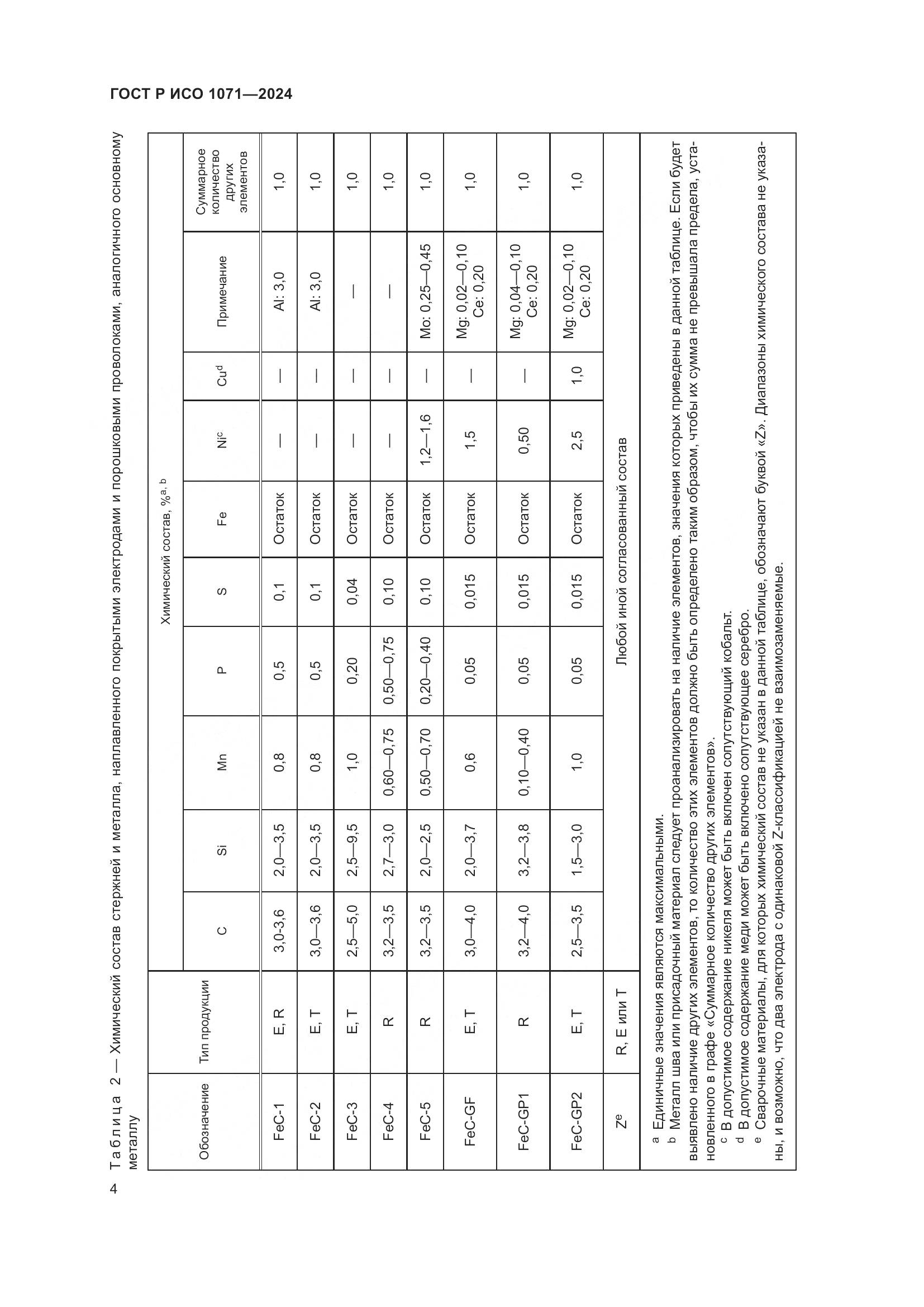 ГОСТ Р ИСО 1071-2024, страница 8